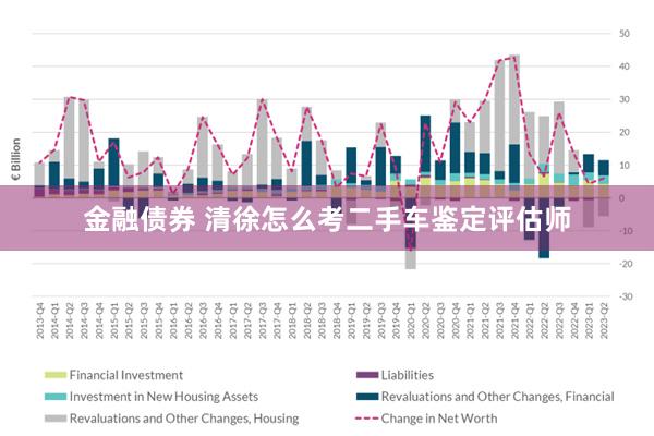 金融债券 清徐怎么考二手车鉴定评估师