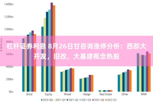杠杆证券利息 8月26日甘咨询涨停分析：西部大开发，旧改，大基建概念热股
