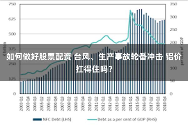 如何做好股票配资 台风、生产事故轮番冲击 铝价扛得住吗？