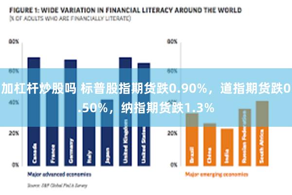 加杠杆炒股吗 标普股指期货跌0.90%，道指期货跌0.50%，纳指期货跌1.3%