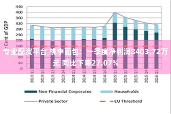 专业配资平台 桃李面包：一季度净利润8403.72万元 同比下降27.07%