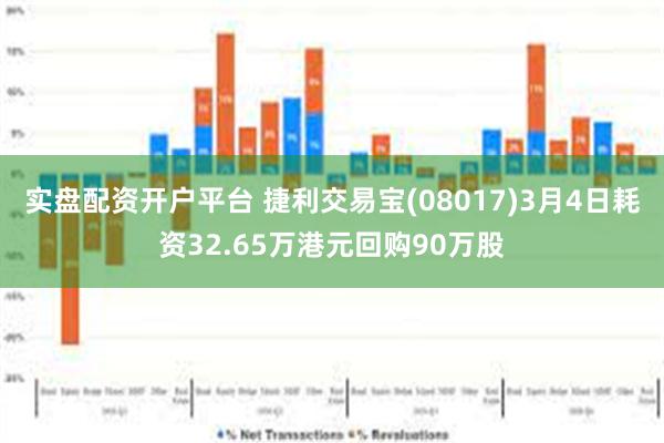 实盘配资开户平台 捷利交易宝(08017)3月4日耗资32.65万港元回购90万股