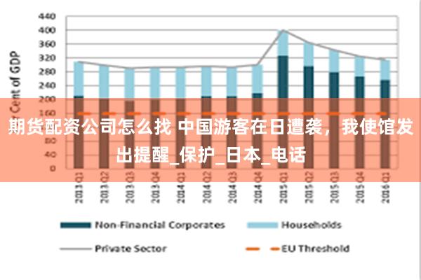 期货配资公司怎么找 中国游客在日遭袭，我使馆发出提醒_保护_日本_电话